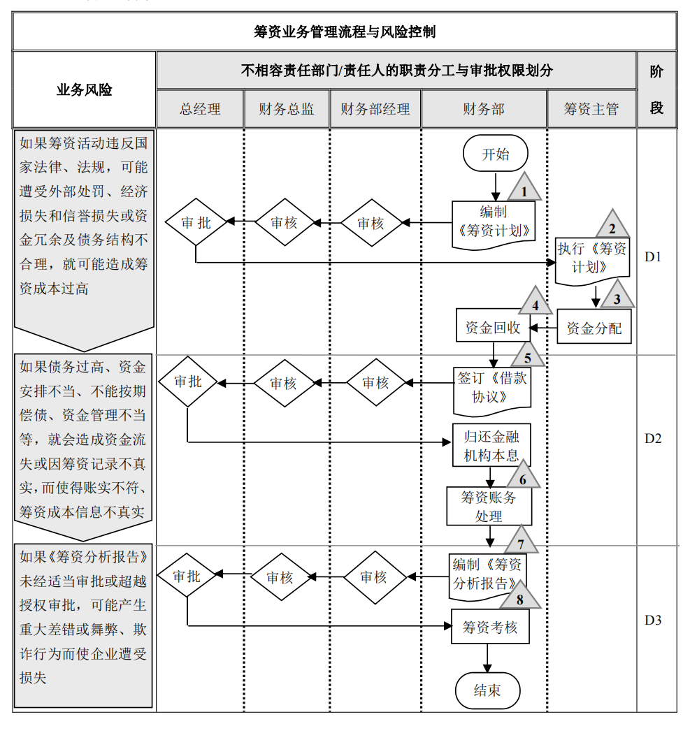 企业内部控制---流程手册未传_75.png