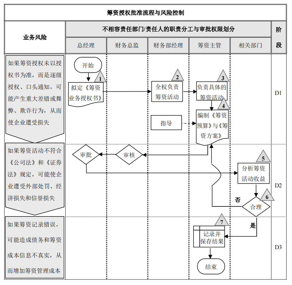 企业内部控制---流程手册未传_77.png