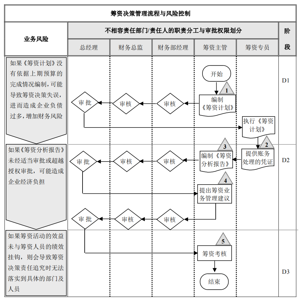 企业内部控制---流程手册未传_79.png