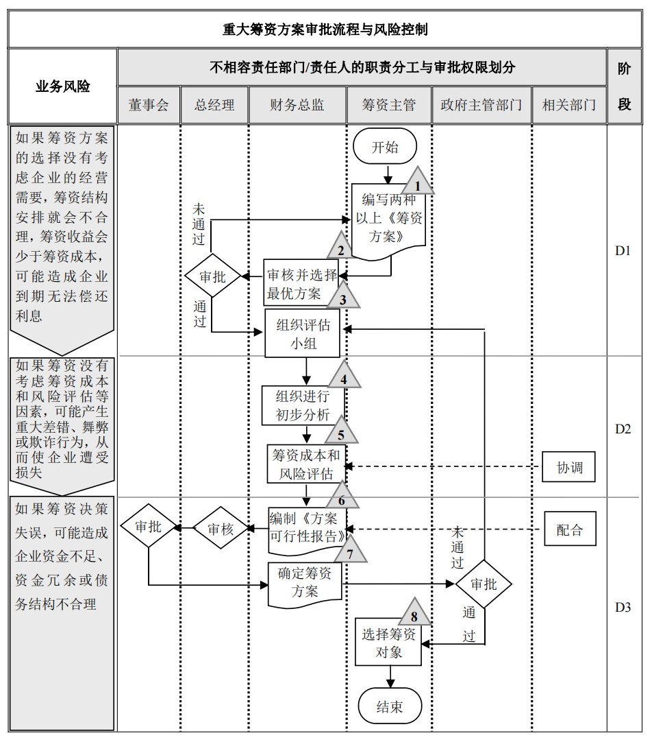 企业内部控制---流程手册未传_81.png