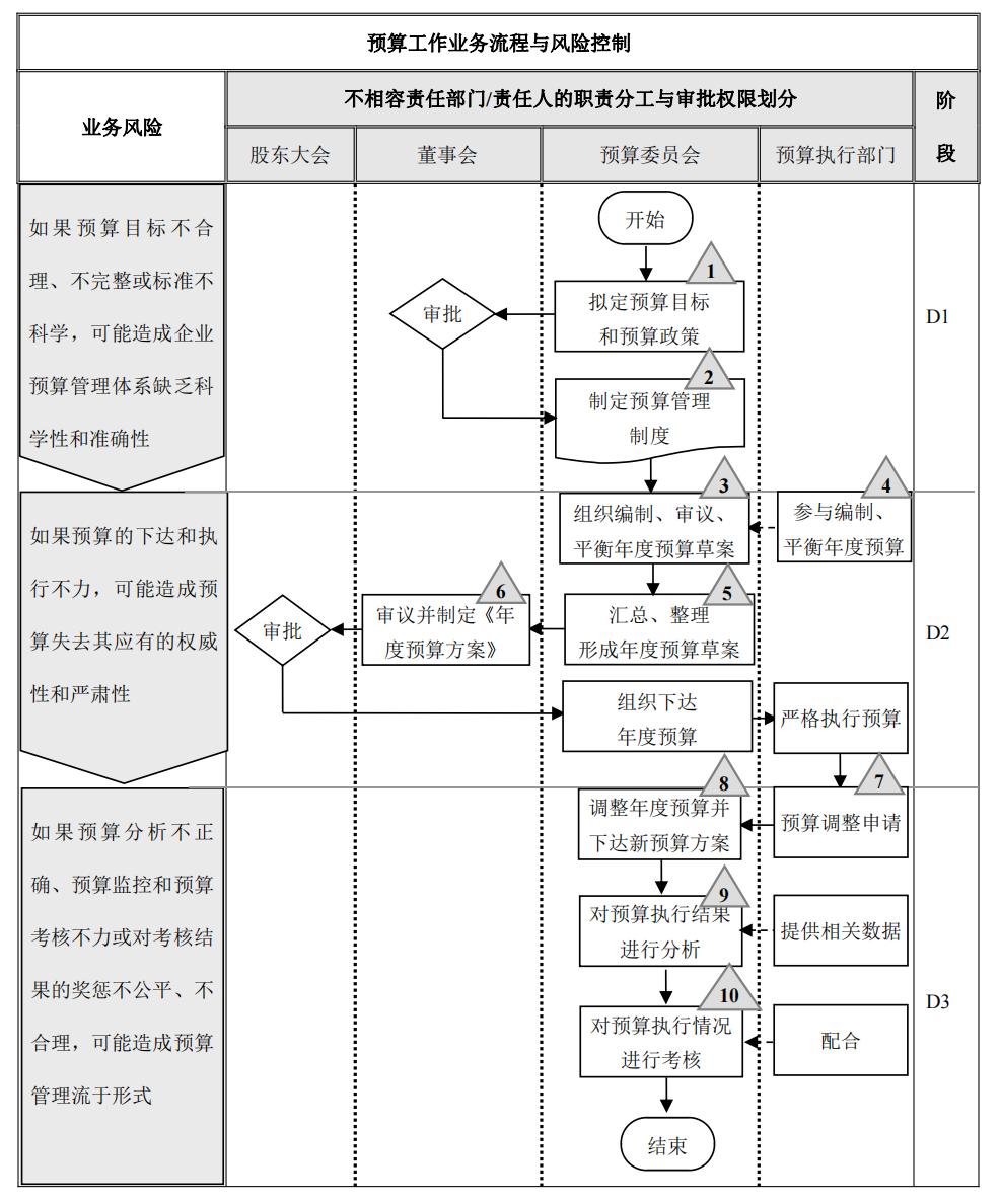 企业内部控制---流程手册未传_83.png