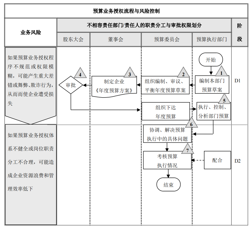 企业内部控制---流程手册未传_85.png
