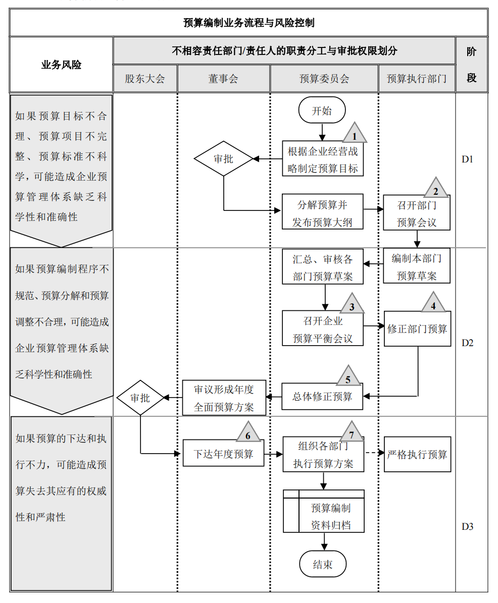 企业内部控制---流程手册未传_87.png