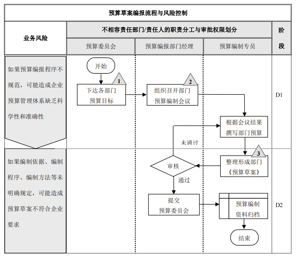 企业内部控制---流程手册未传_89.png