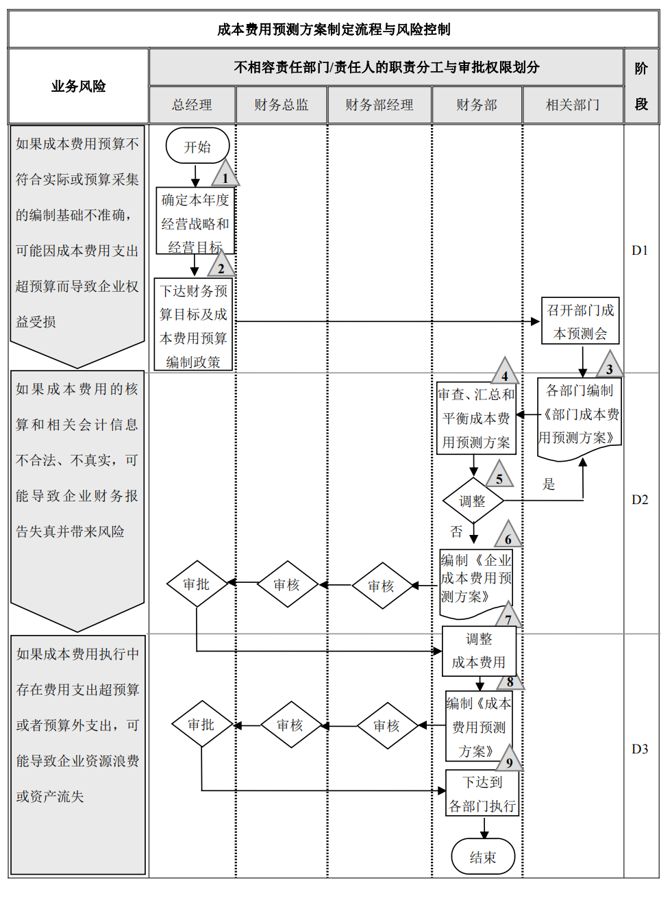 企业内部控制---流程手册未传_97.png