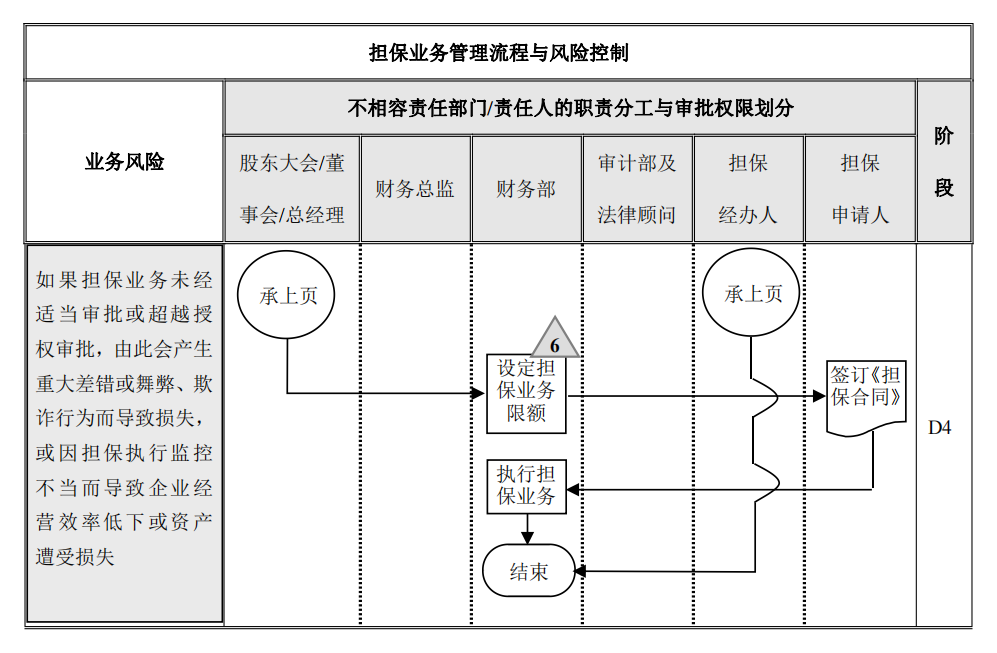 企业内部控制---流程手册未传_100(1).png