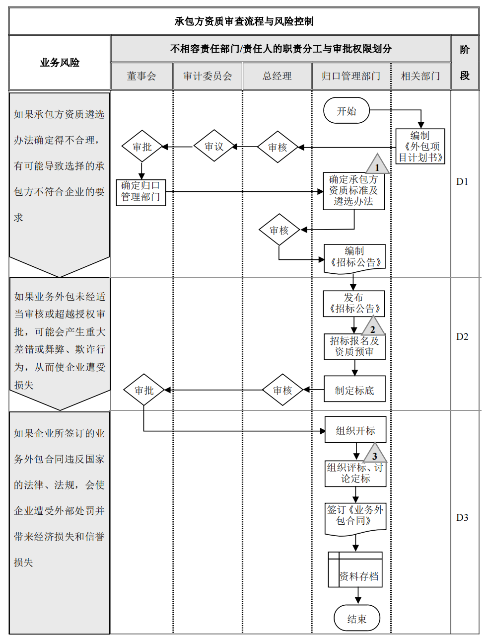 企业内部控制---流程手册未传_122.png