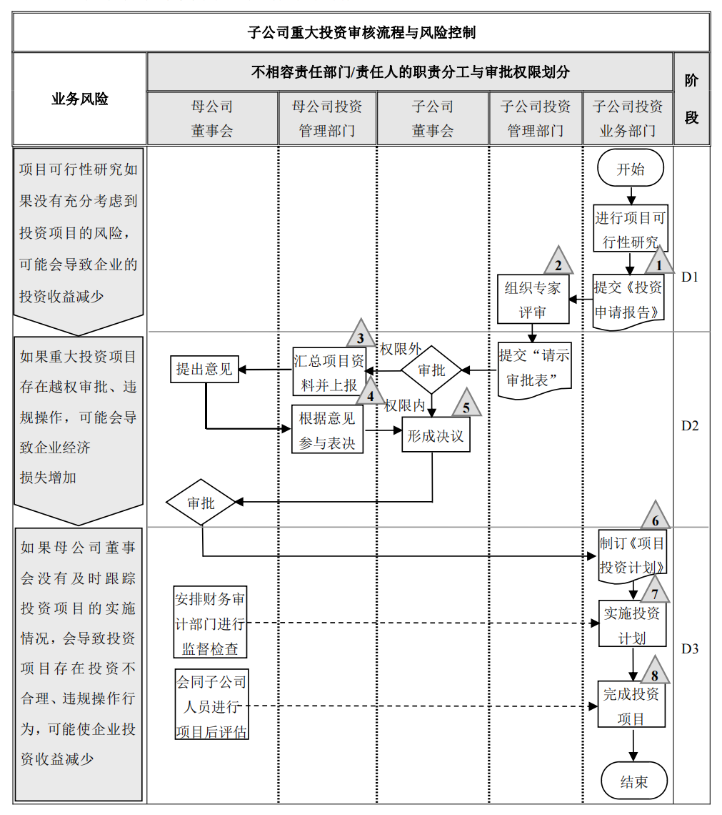 企业内部控制---流程手册未传_124.png