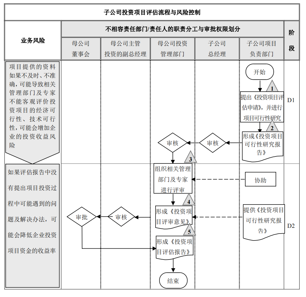 企业内部控制---流程手册未传_126.png