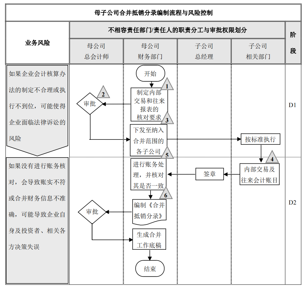 企业内部控制---流程手册未传_128.png