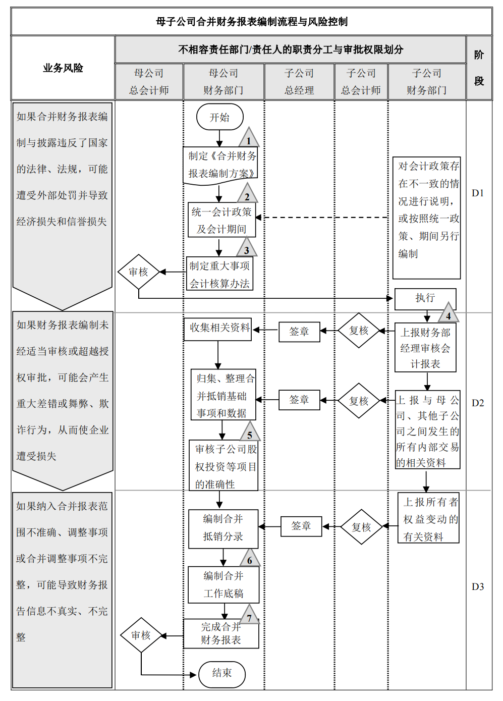 企业内部控制---流程手册未传_130.png