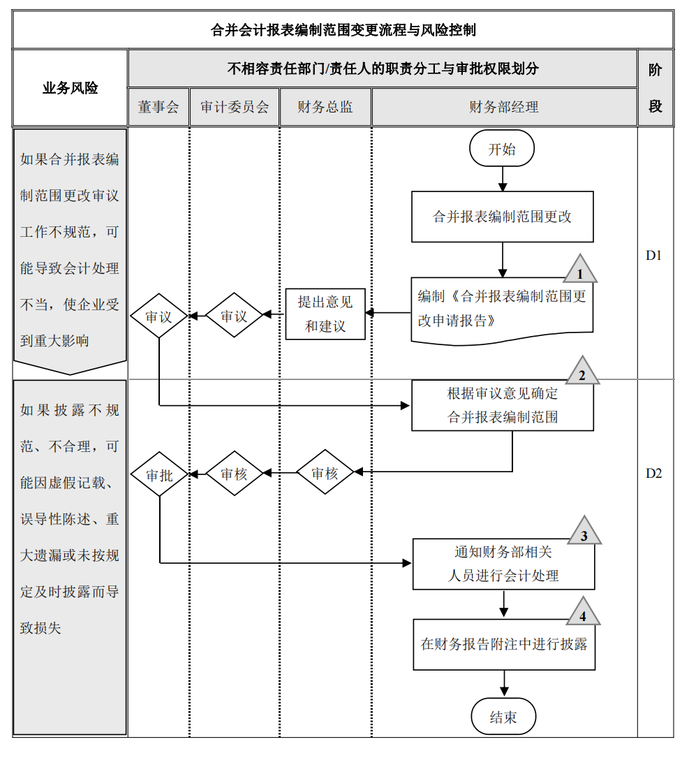 企业内部控制---流程手册未传_138.png