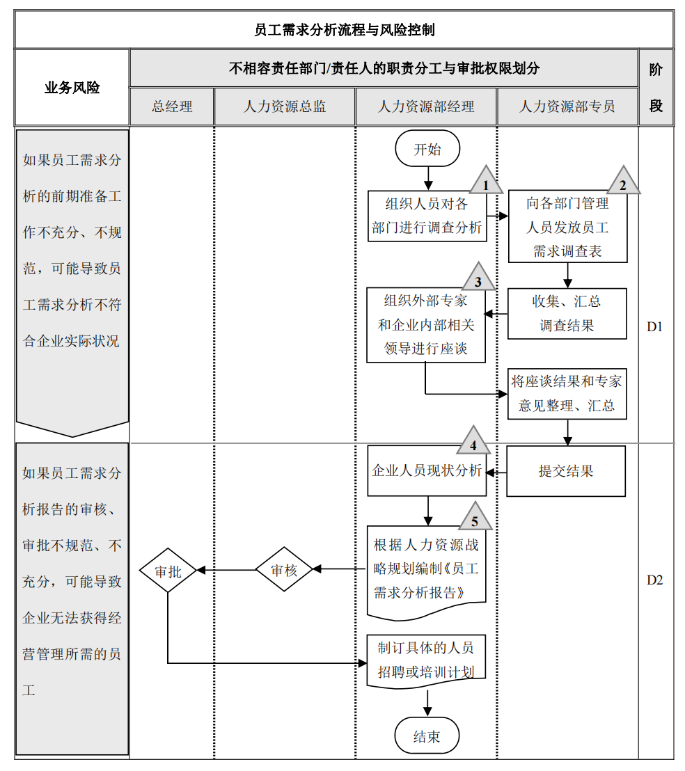 企业内部控制---流程手册未传_142.png