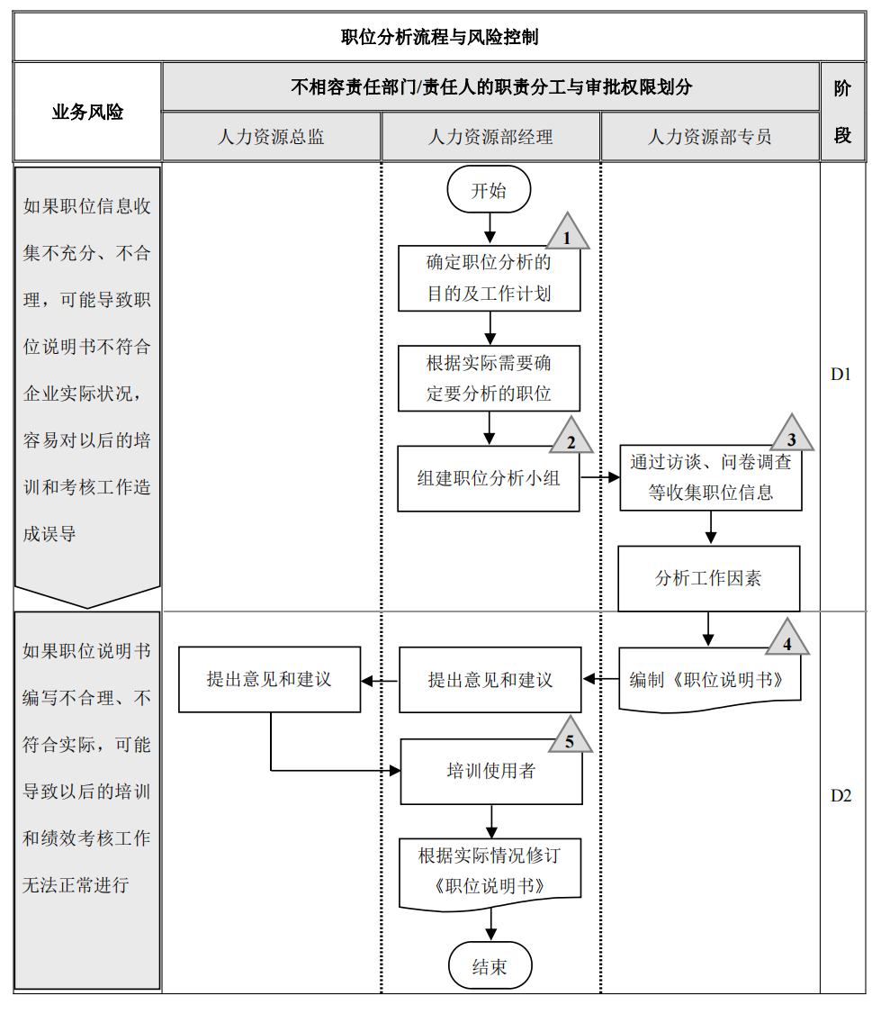 企业内部控制---流程手册未传_144.png