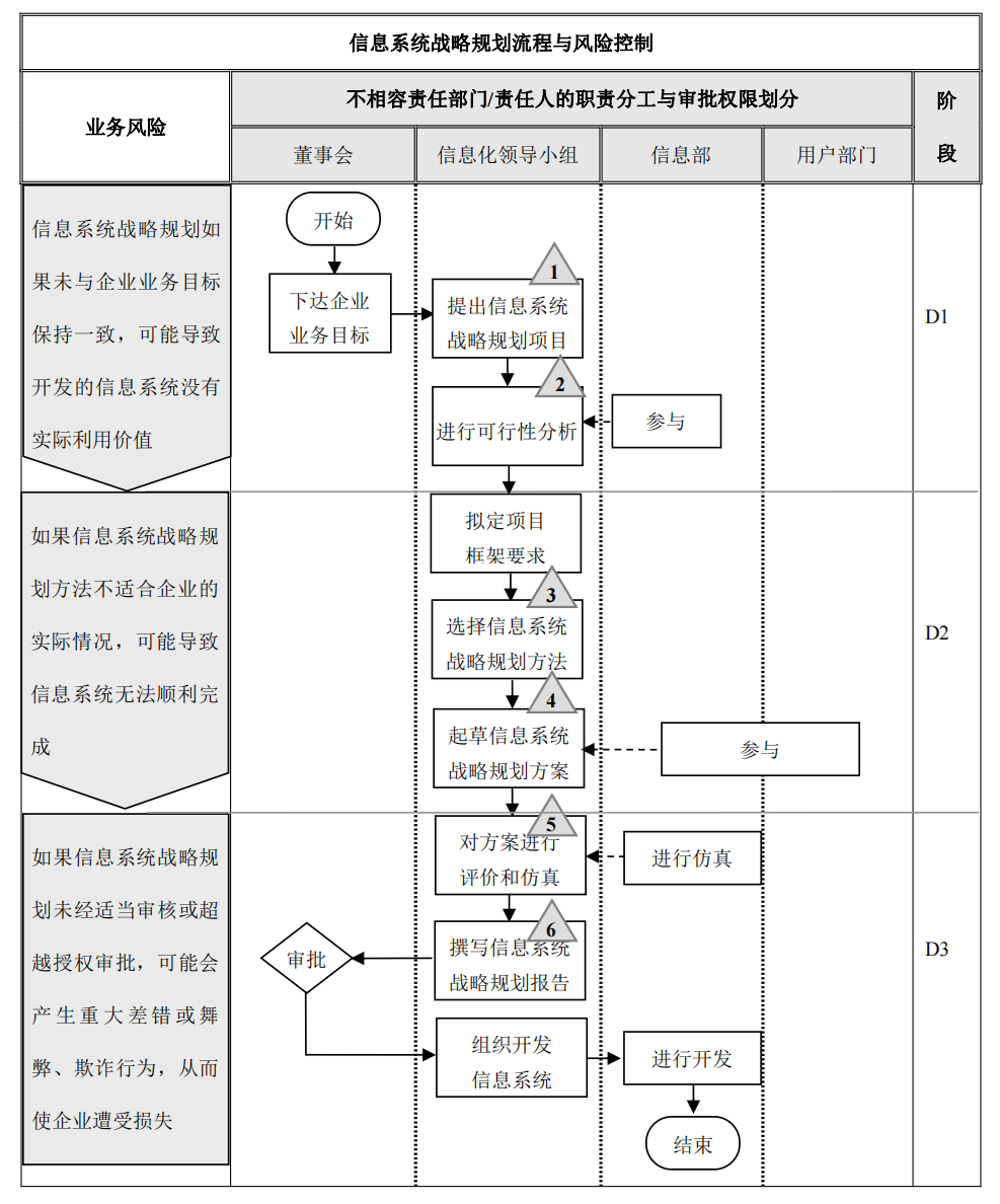 企业内部控制---流程手册未传_149.png