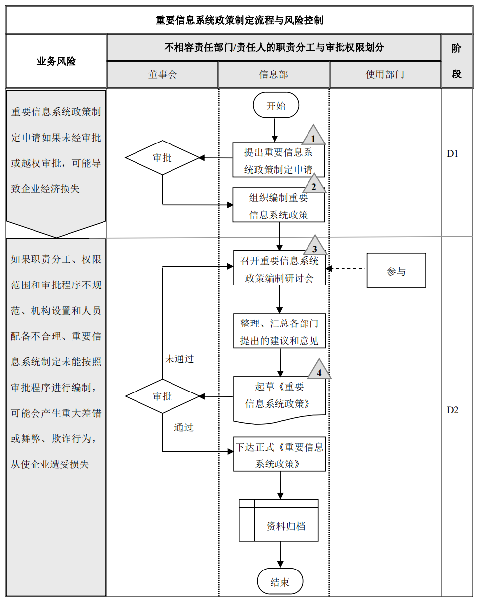 企业内部控制---流程手册未传_151.png