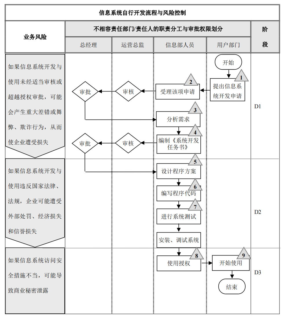 企业内部控制---流程手册未传_153.png