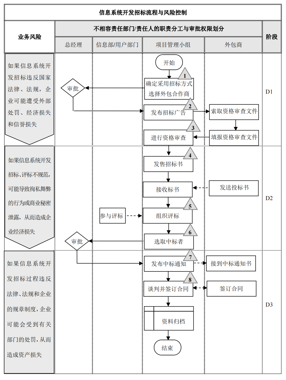 企业内部控制---流程手册未传_155.png