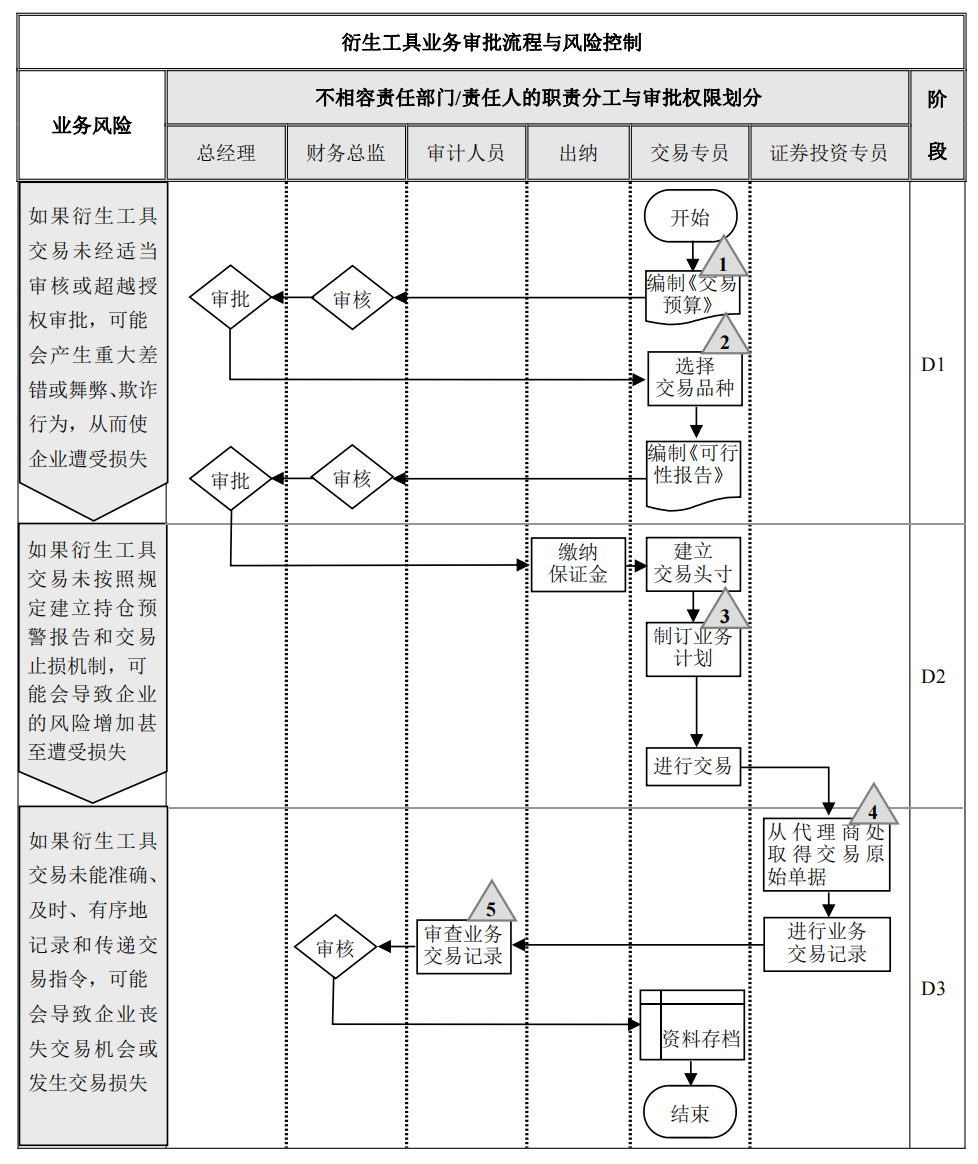 企业内部控制---流程手册未传_157.png