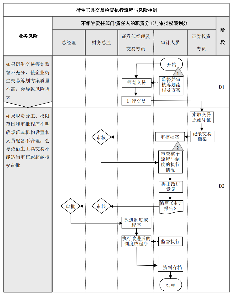 企业内部控制---流程手册未传_163.png