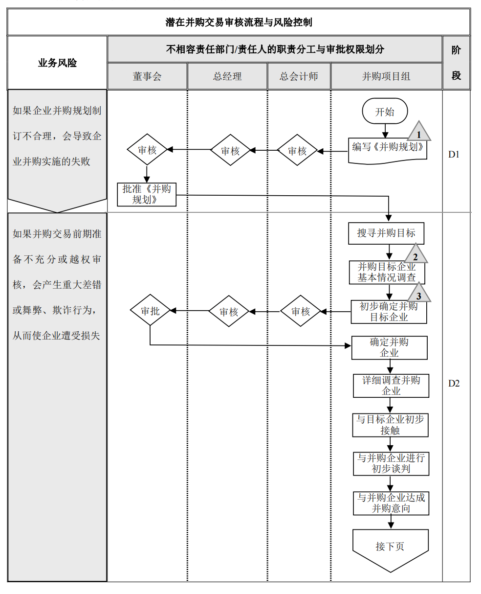 企业内部控制---流程手册未传_165.png