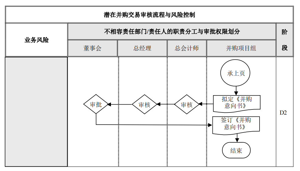 企业内部控制---流程手册未传_166.png