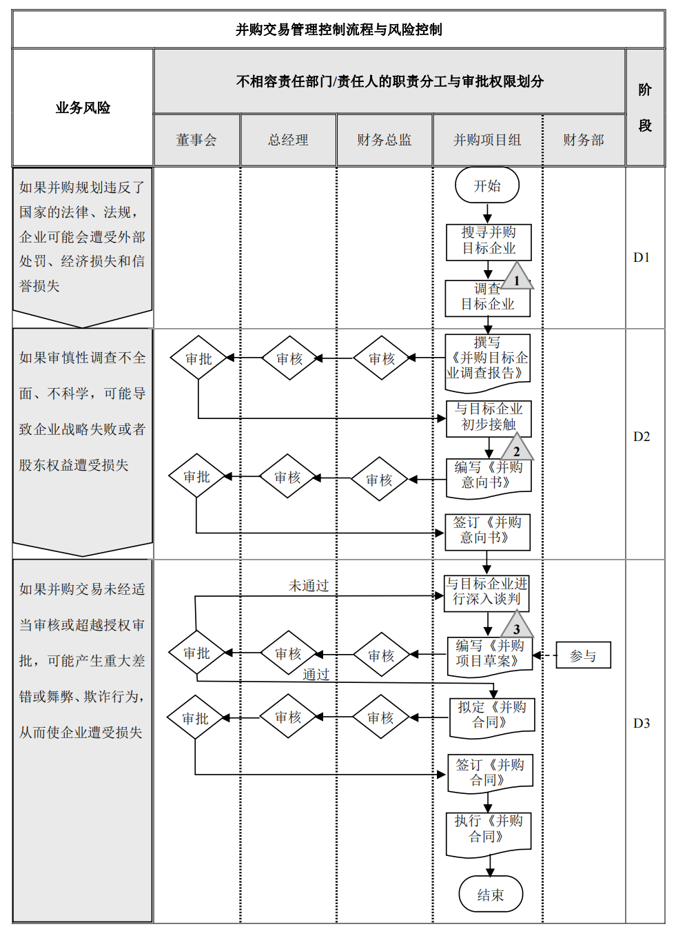 企业内部控制---流程手册未传_167.png