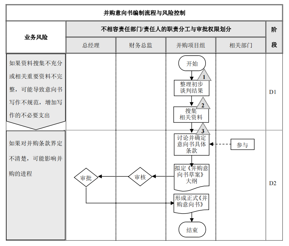 企业内部控制---流程手册未传_169.png