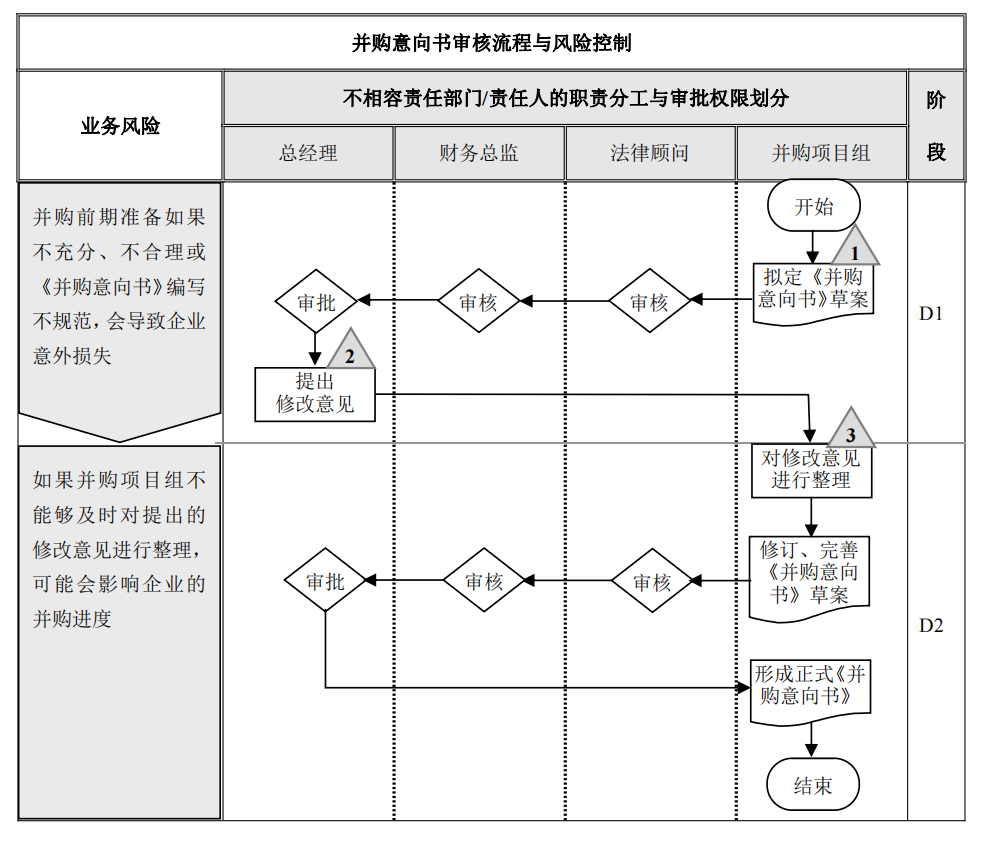 企业内部控制---流程手册未传_171.png