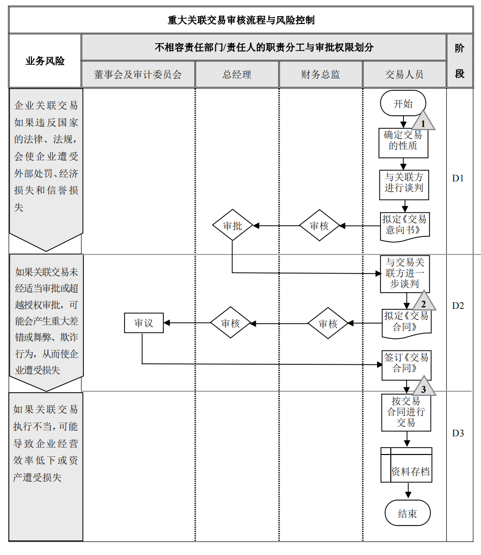 企业内部控制---流程手册未传_177.png
