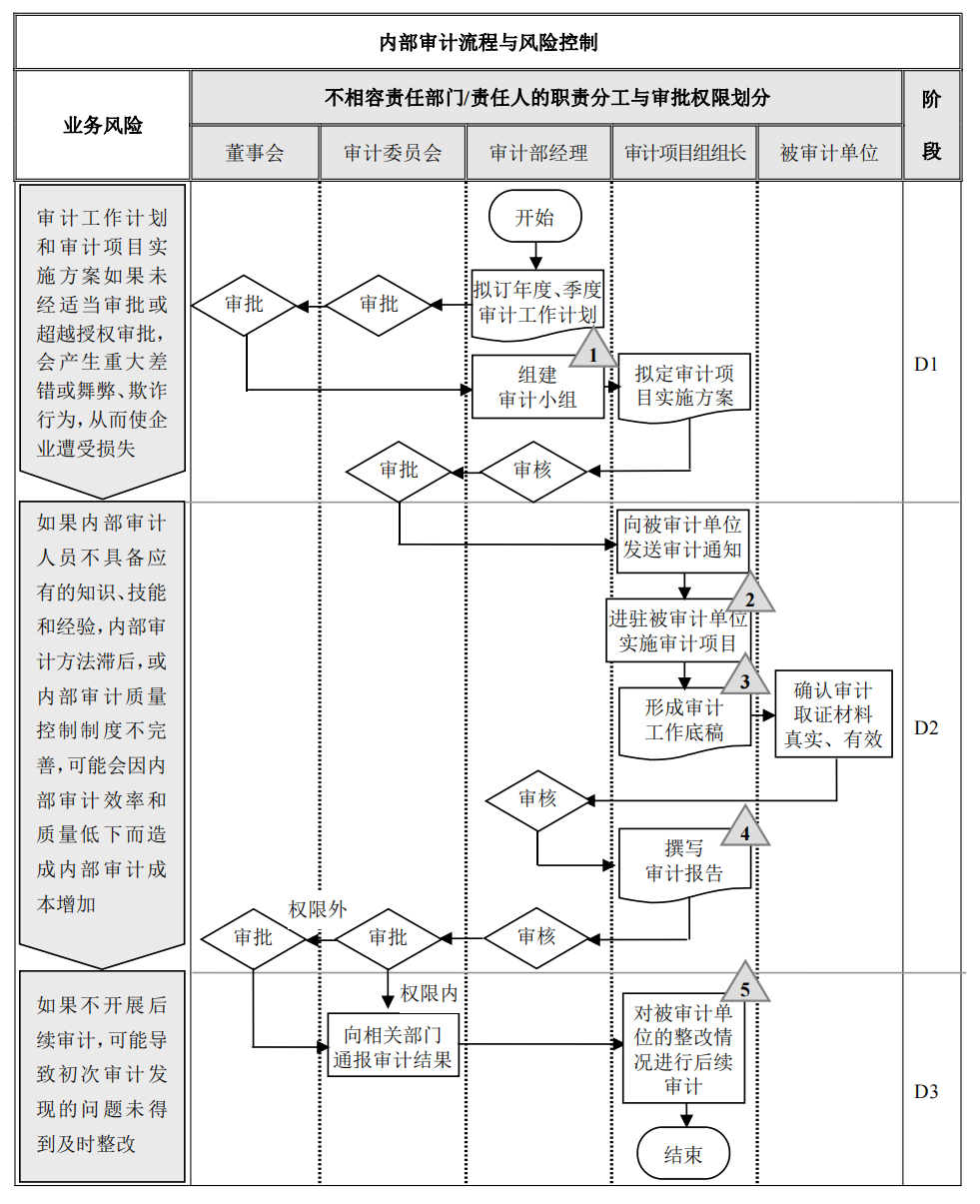 企业内部控制---流程手册未传_182.png