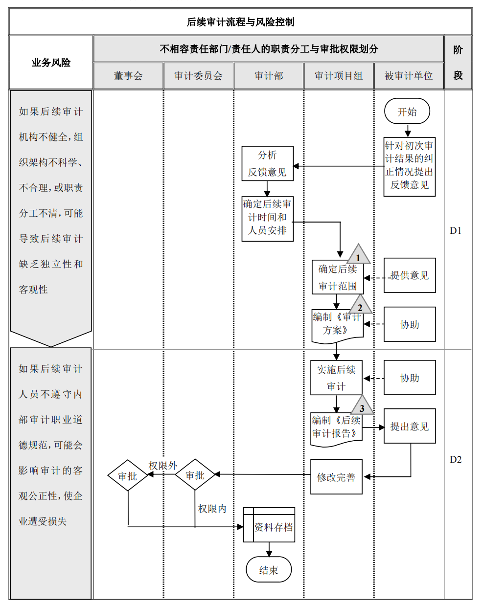 企业内部控制---流程手册未传_184.png