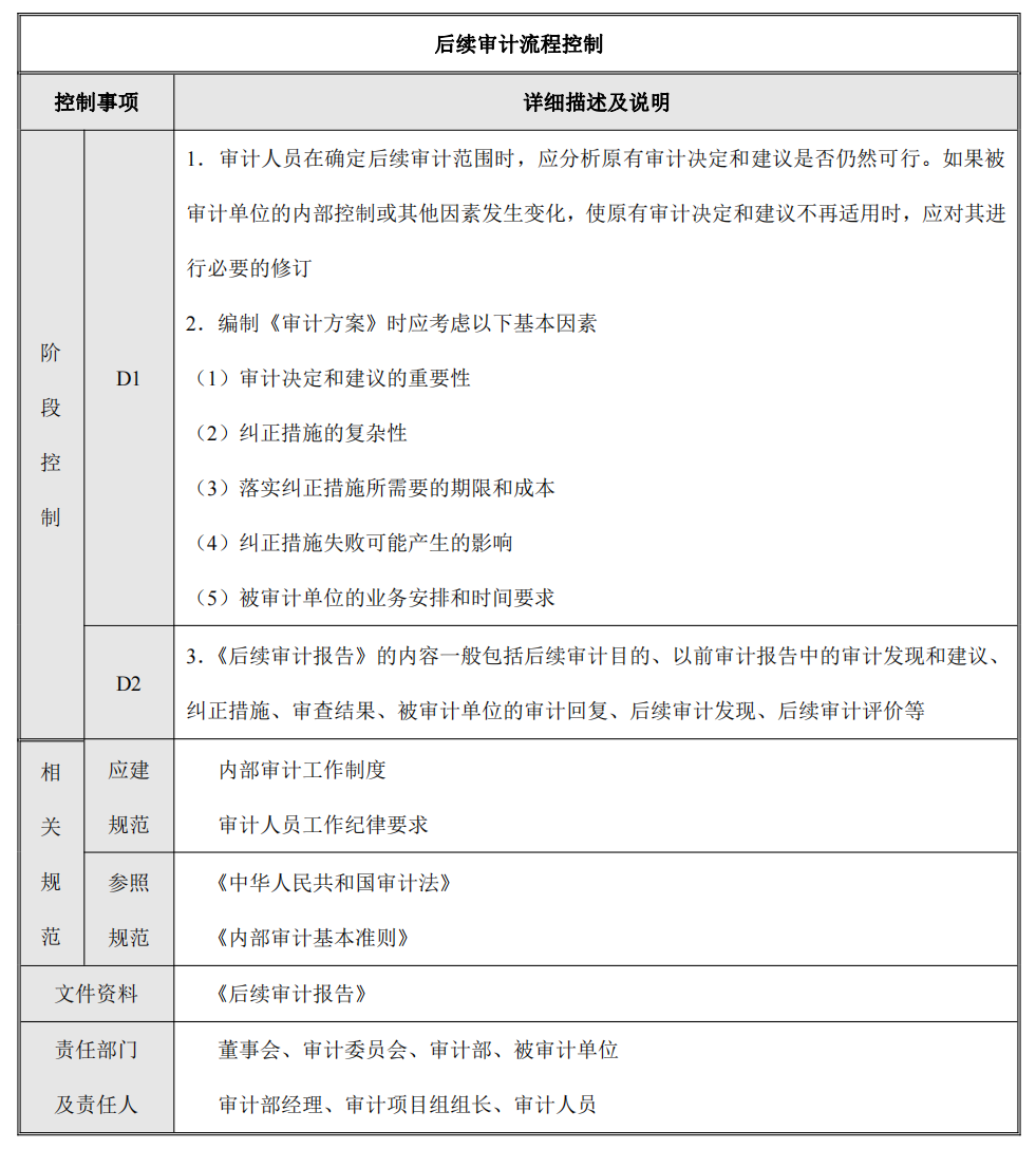 企业内部控制---流程手册未传_185.png