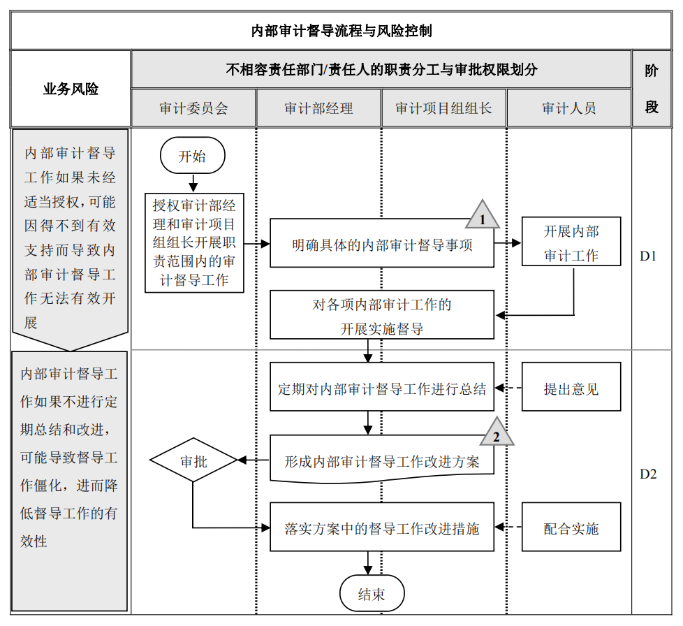 企业内部控制---流程手册未传_186.png