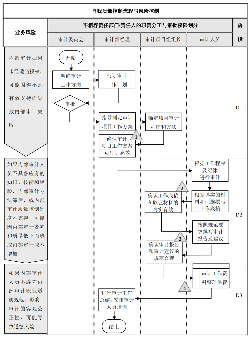 企业内部控制---流程手册未传_188.png