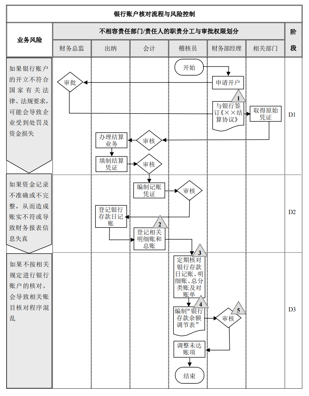 企业内部控制---流程手册未传_11.png