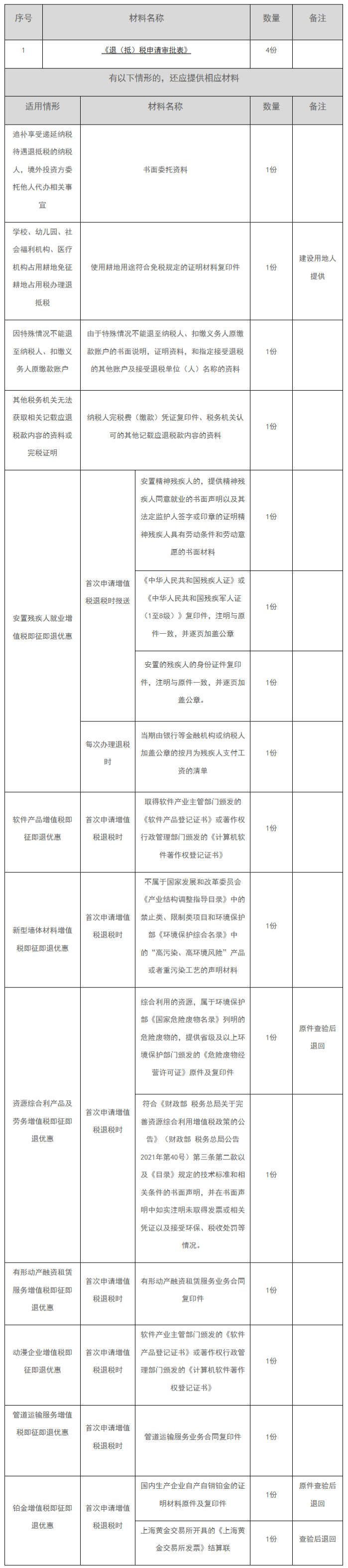 12366电子税务局办事指南——入库减免退抵税-1