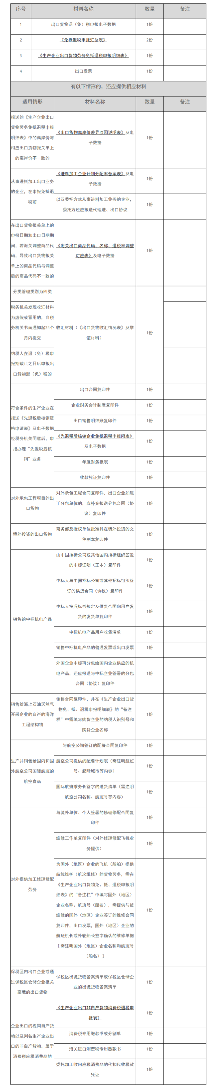 12366电子税务局办事指南——出口货物劳务免抵退税申报-1