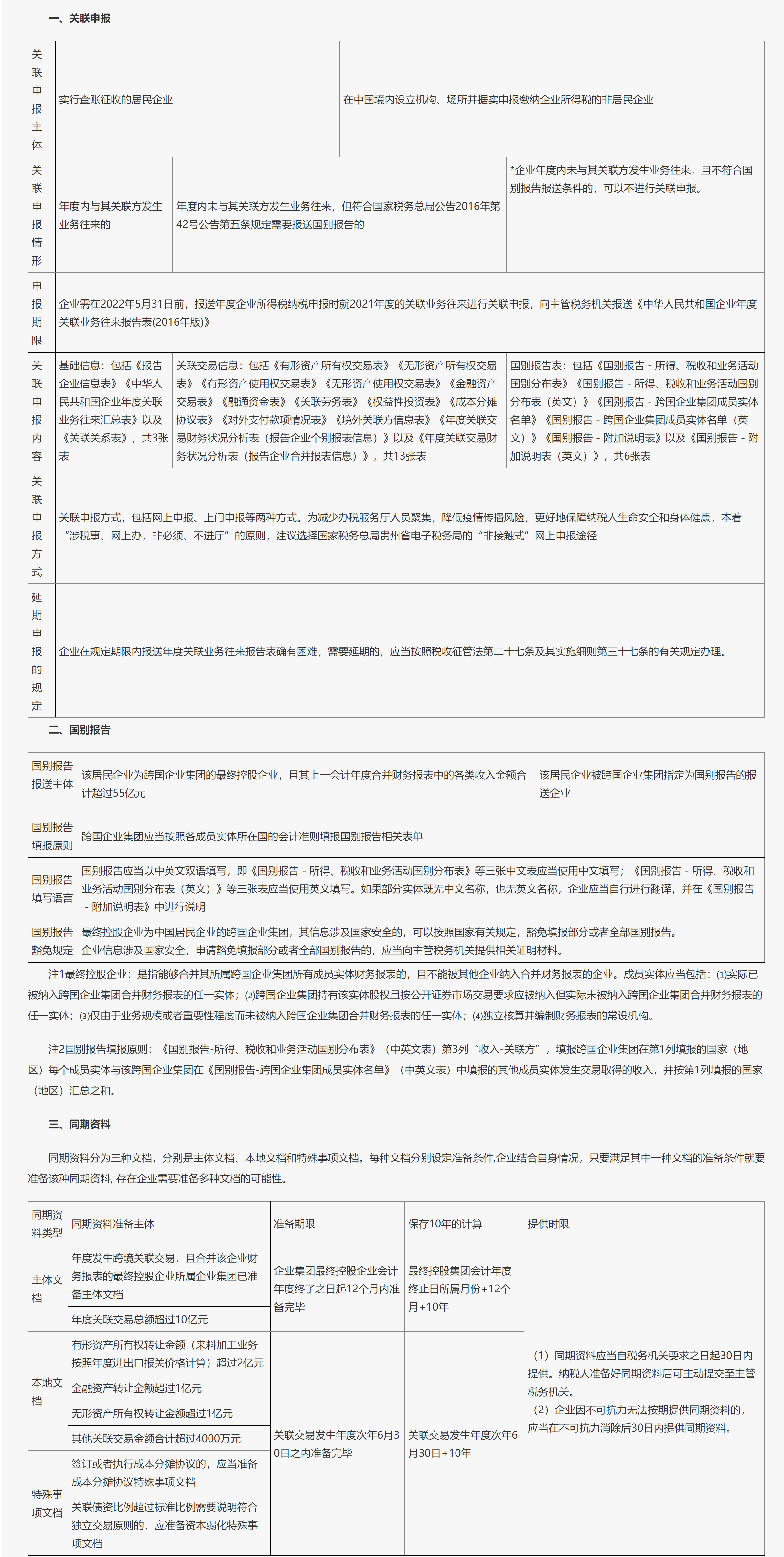 国家税务总局贵州省税务局关于2021年度关联申报和同期资料准备的温馨提示-1