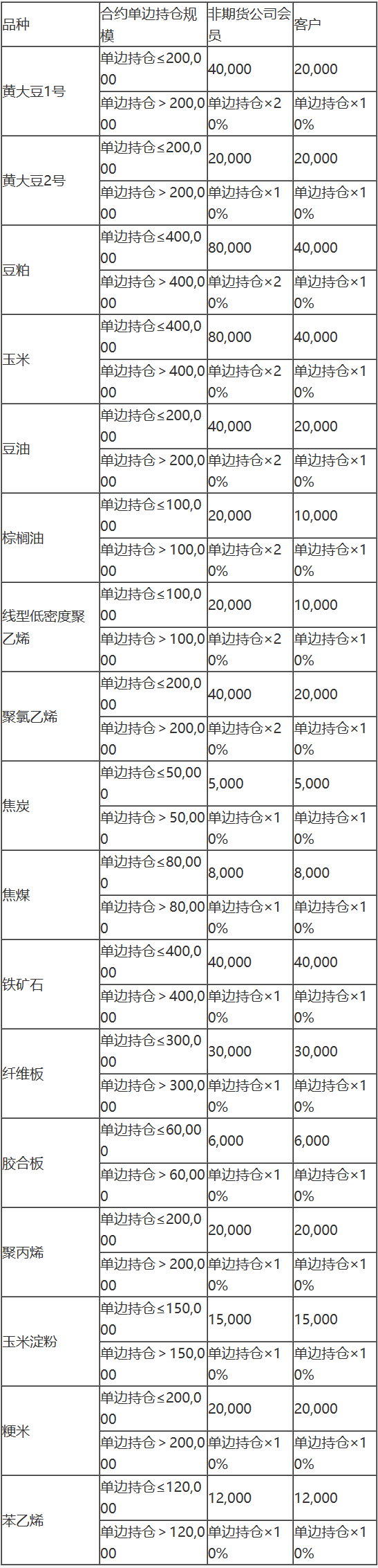大连商品交易所风险管理办法-3