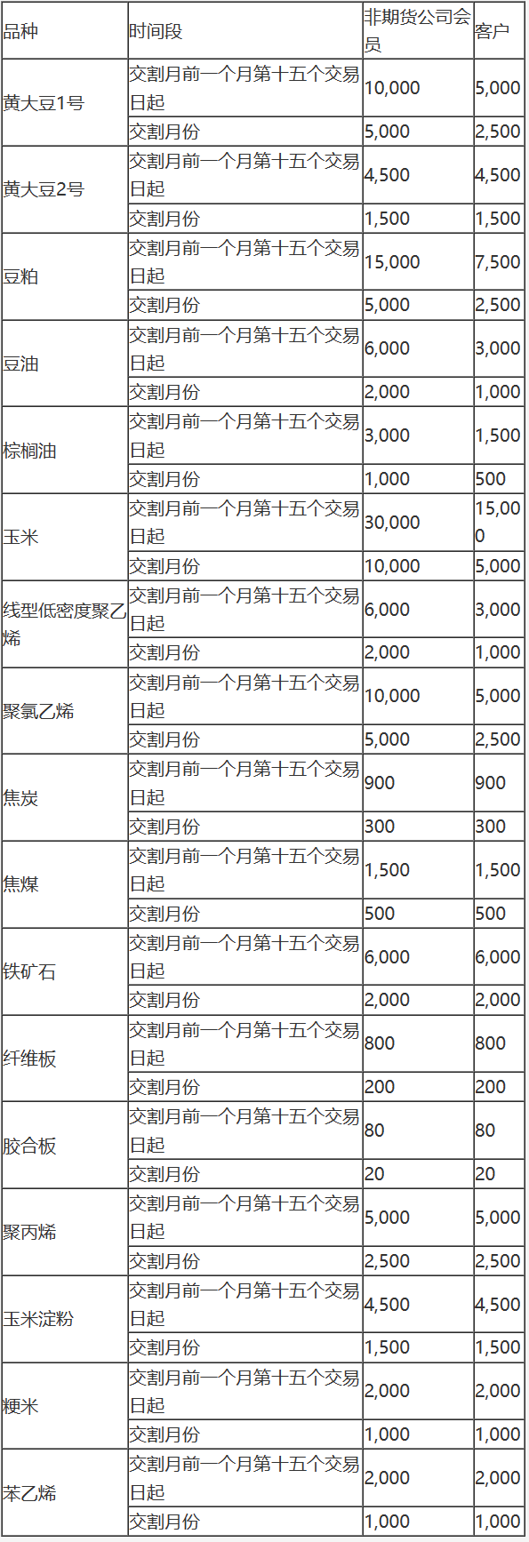 大连商品交易所风险管理办法-4