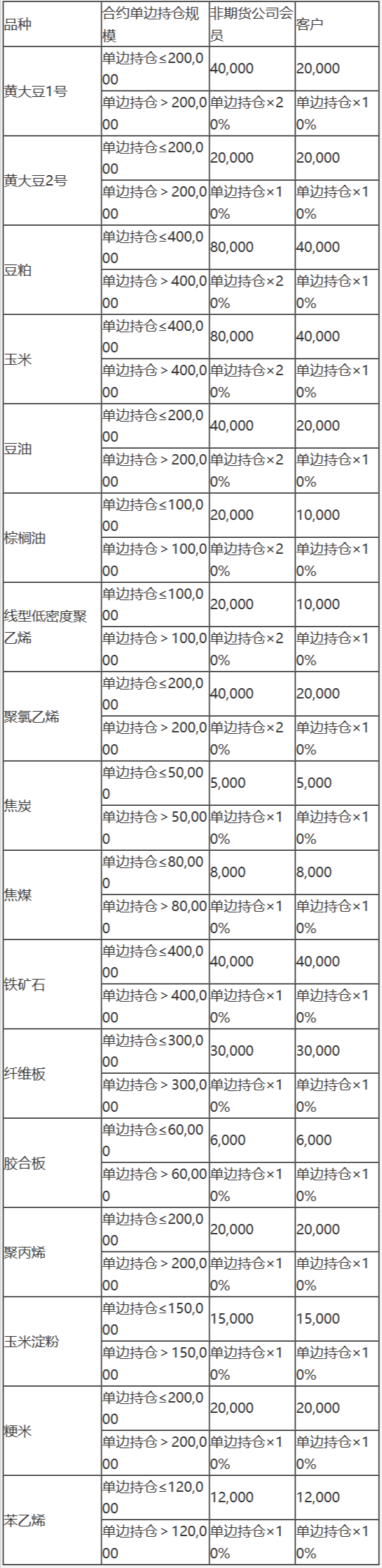大连商品交易所风险管理办法-3