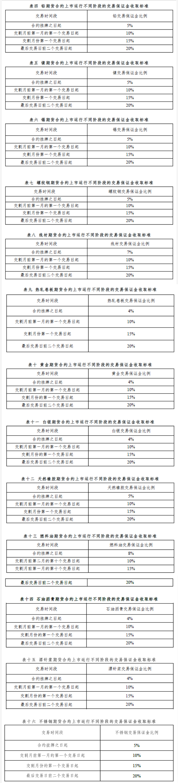 上海期货交易所风险控制管理办法-1