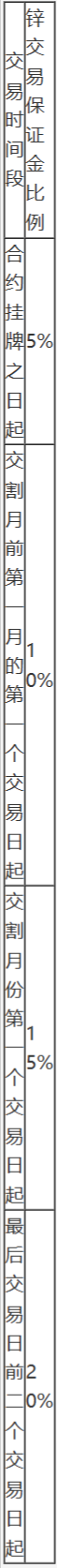 上海期货交易所风险控制管理办法-3