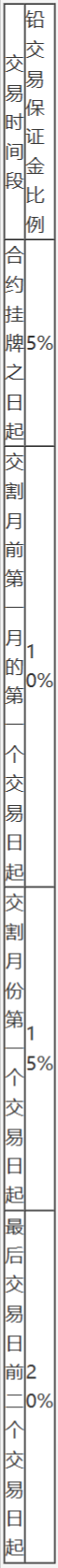 上海期货交易所风险控制管理办法-4