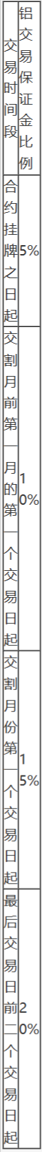 上海期货交易所风险控制管理办法-2