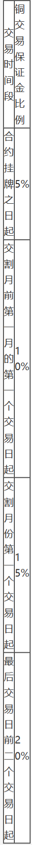 上海期货交易所风险控制管理办法-1