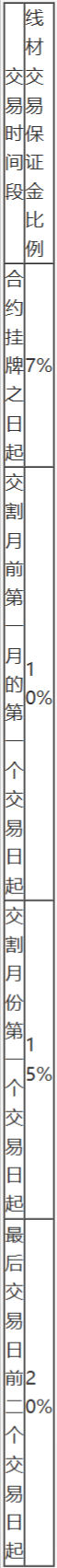 上海期货交易所风险控制管理办法-8