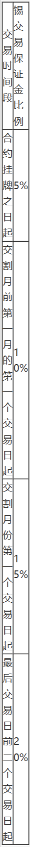 上海期货交易所风险控制管理办法-6