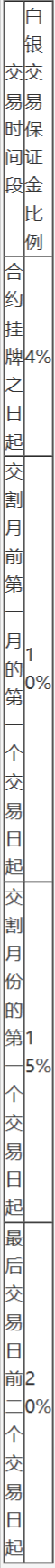 上海期货交易所风险控制管理办法-11